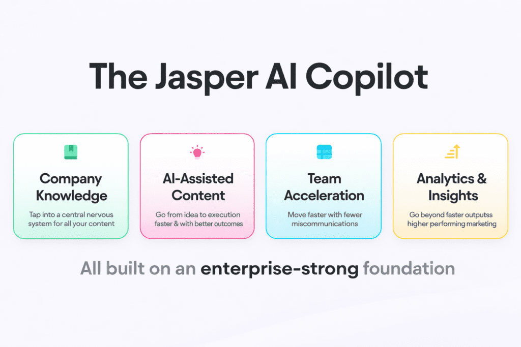 Jasper AI Copilot features explained in this Jasper AI review