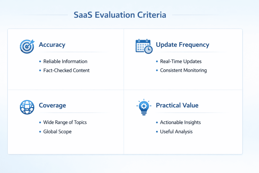 SaaS evaluation criteria for AI Writing Tools News including accuracy, update frequency, coverage, and practical value