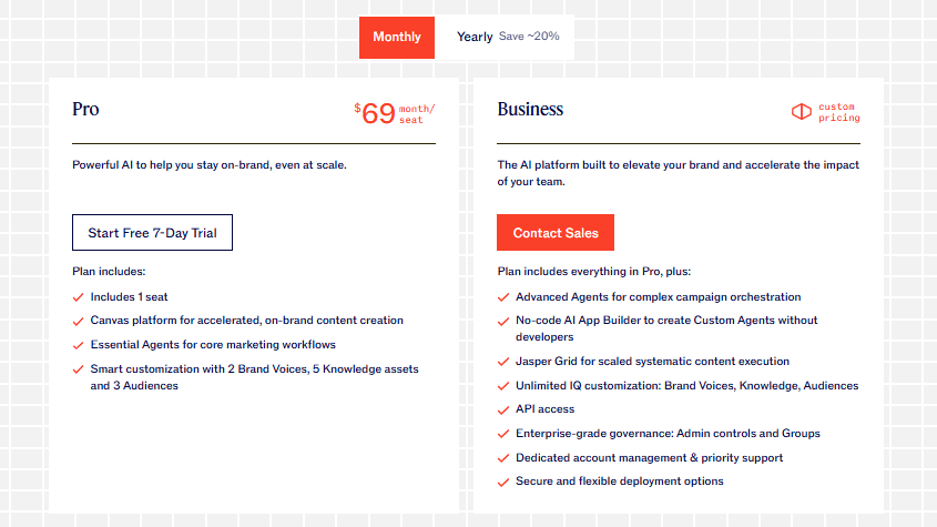 Jasper AI pricing plans shown in copy.ai vs jasper comparison