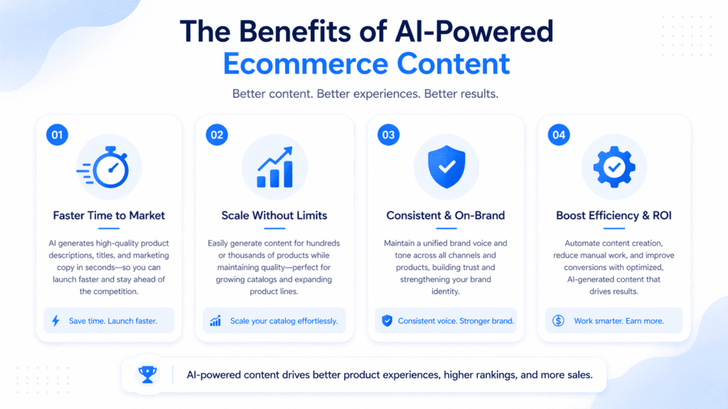 Benefits of AI tools for ecommerce content writing including faster production scalability branding and ROI improvement