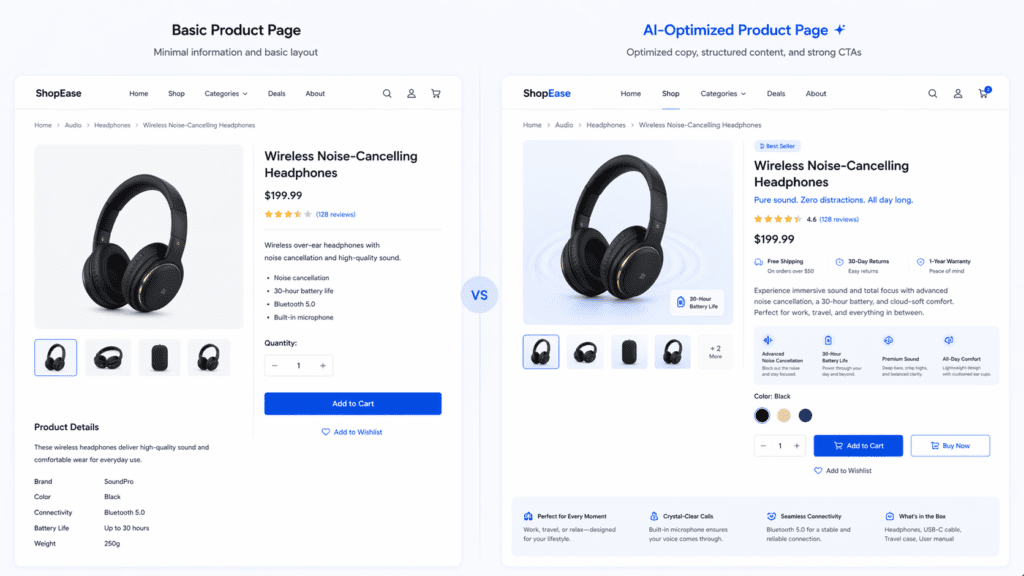 Comparison of basic and AI optimized product pages using AI tools for ecommerce content writing to improve conversions