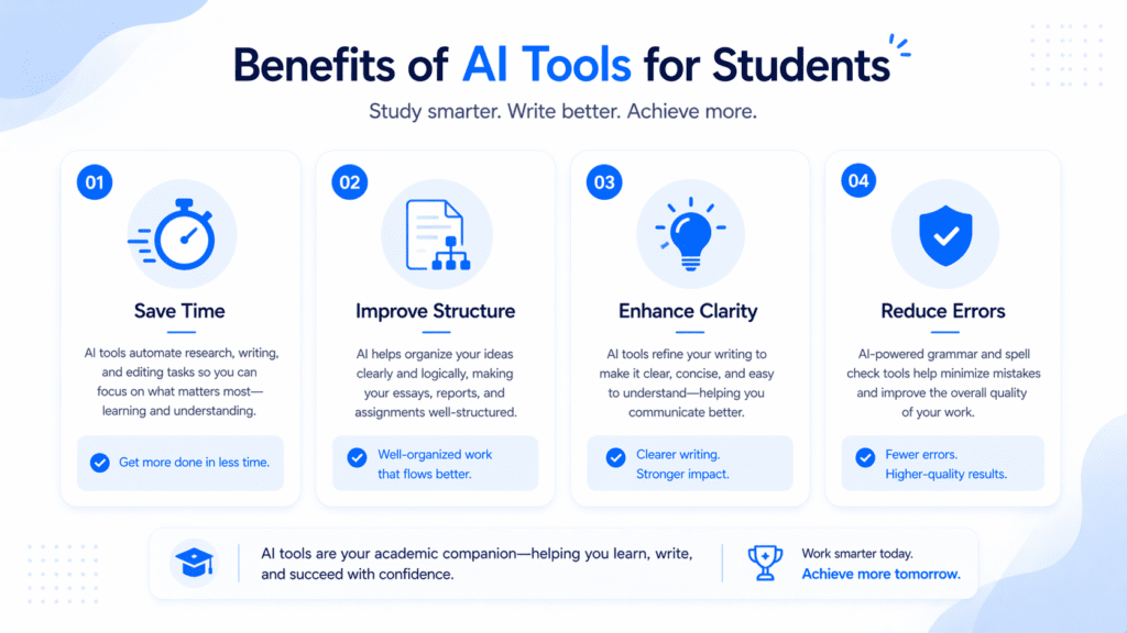 Benefits of AI tools for students writing assignments including time saving structure clarity and error reduction
