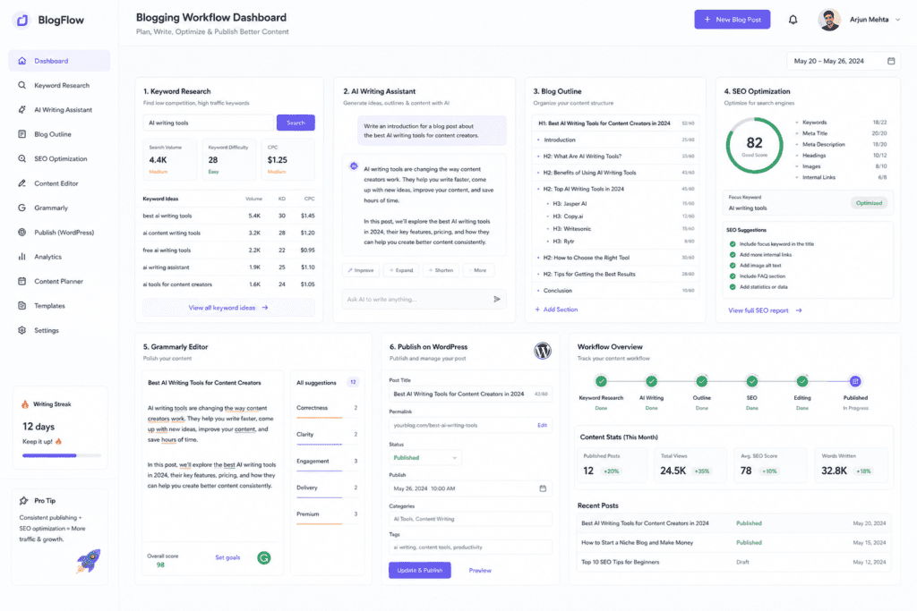 AI Blogging System for Beginners dashboard with AI writing assistant SEO optimization and WordPress publishing workflow