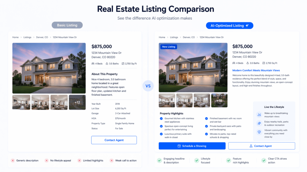 Comparison of basic and optimized listings using AI tools for real estate to improve engagement and conversions