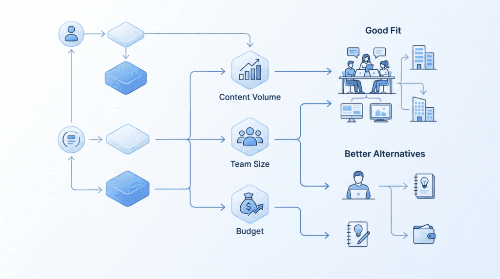 Writesonic Pros and Cons Decision Framework