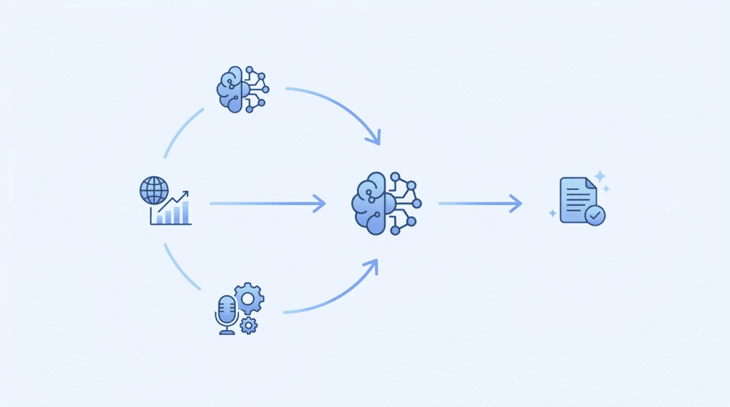 Workflow diagram illustrating how Writesonic features explained its core AI writing engine.